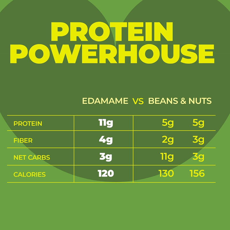 Edamame Snack by , 26g x 48 Packs, Healthy High Protein Snacks Bulk, Keto, Low C gallery