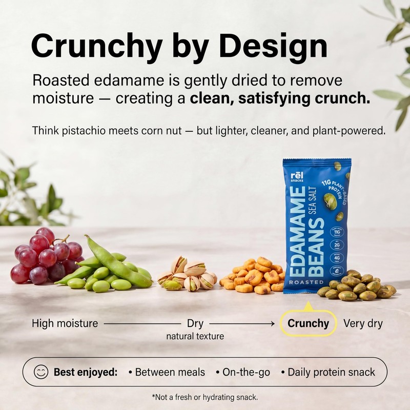 Sea Salt Roasted Edamame Beans – High Protein, Low Carb Snack (11g Protein) –... gallery