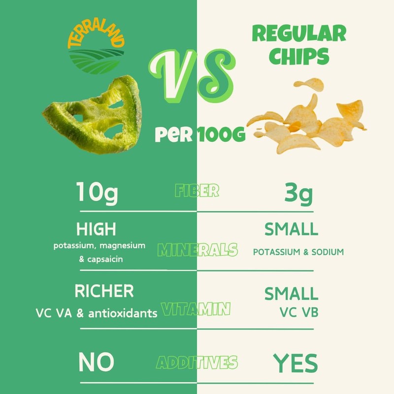 Jalapeño Crispy Chips -Sea Salt, Crispy & Crunch, Vegan, Idea for Snacking or... gallery